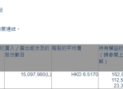 万科企业(02202.HK)获摩根大通增持1509.8万股